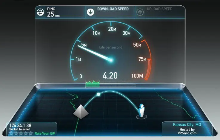 Cómo medir nuestra conexión a internet